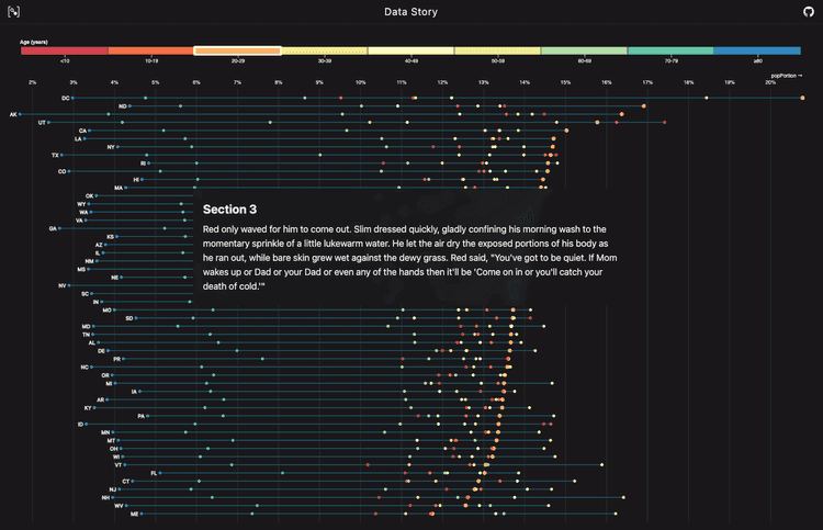 Viz Showcase - Data Story