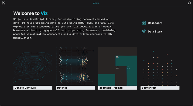 Viz Showcase - Home