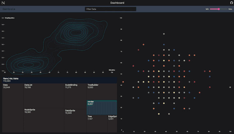 Viz Showcase - Dashboard